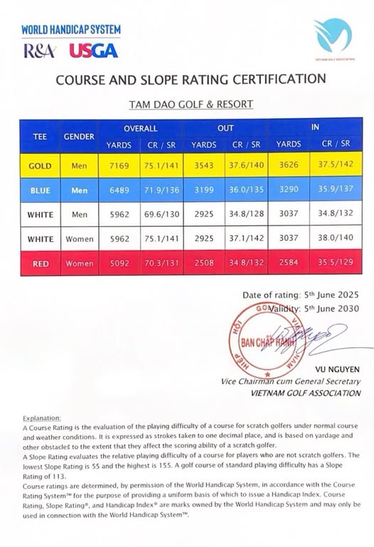 OFFICIAL UPDATE: COURSE & SLOPE RATING AT TAM DAO GOLF & RRESORT (Valid 2025–2030)